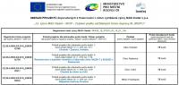 UKONČENO věcné hodnocení žádostí - 13. výzva IROP MAS Vladař, SEZNAM doporučených projektů