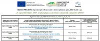UKONČENO věcné hodnocení žádostí - 15. výzva IROP MAS Vladař, SEZNAM doporučených projektů
